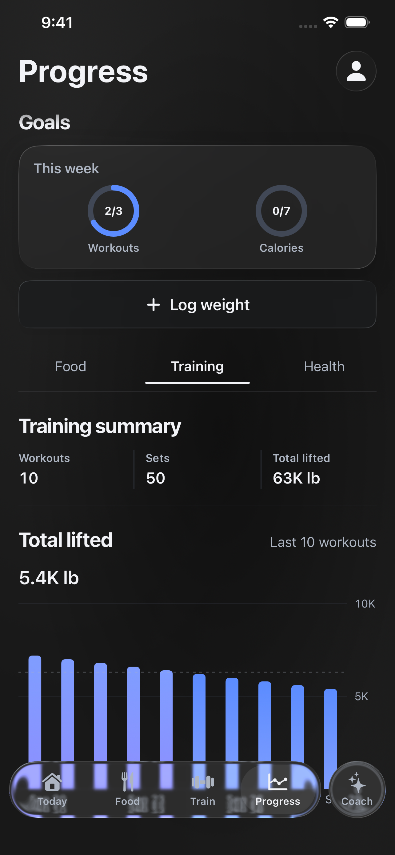 Form Progress showing synthetic training volume over time